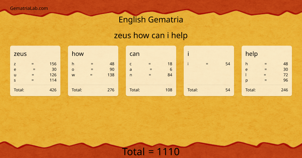 zeus how can i help in english Gematria